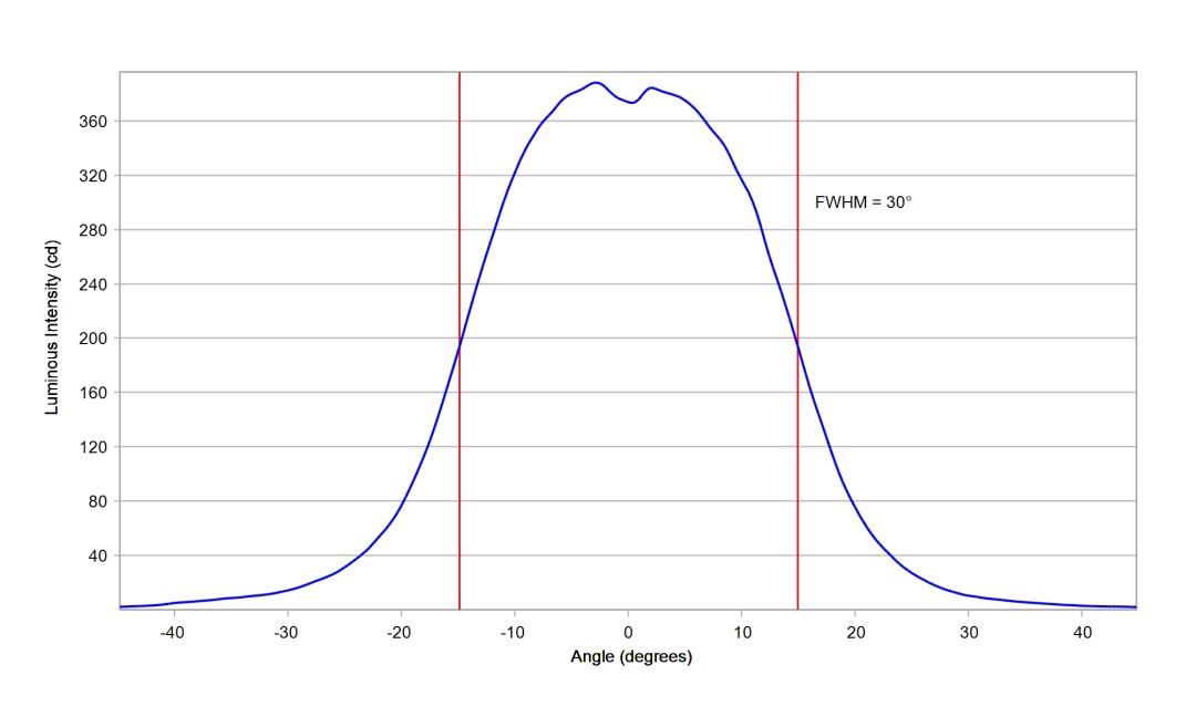 optic-10003-15-LUXEON_3030-2D_Plus_SQ-cross-section-image.jpg