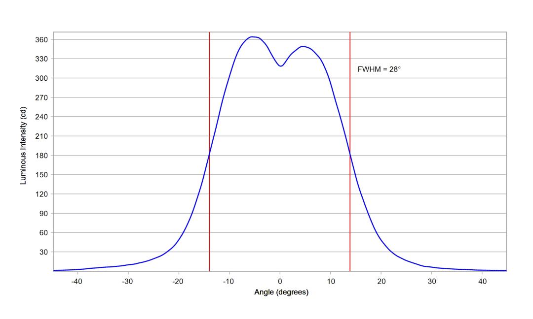 optic-10003-15-LUXEON_3030-2D_Square-cross-section-image.jpg