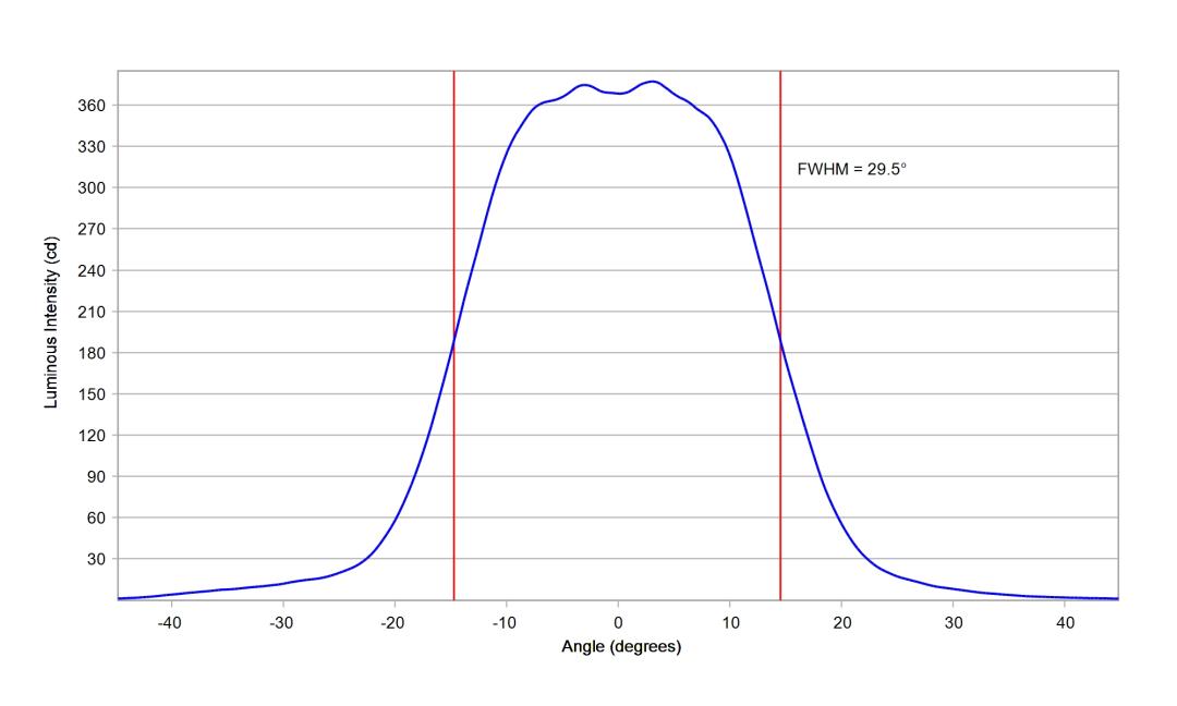 optic-10003-15-LUXEON_Rebel_ES-cross-section-image.jpg