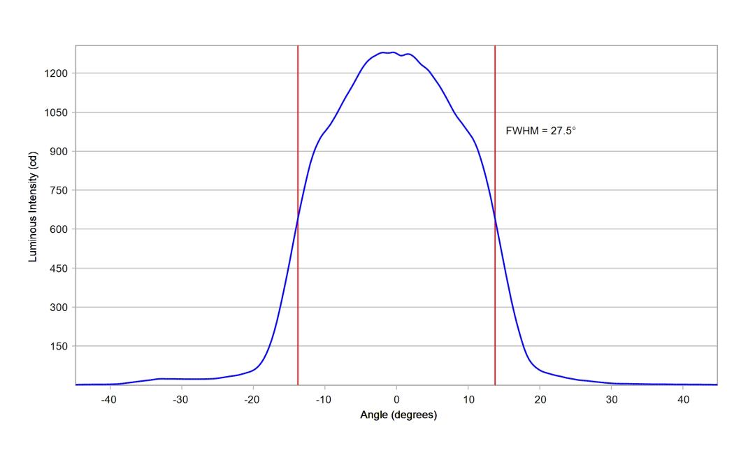 optic-10003-15-Luminus_SFT-12R-WES-A-cross-section-image.jpg