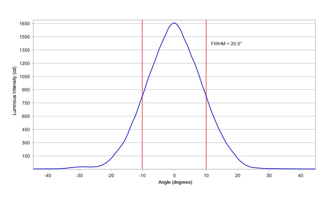 optic-10003-15-Luminus_SFT-12R-WES-F-cross-section-image.jpg