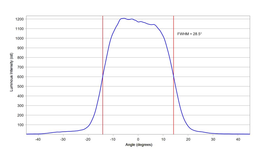optic-10003-15-Luminus_SFT-25R-WES-A-cross-section-image.jpg