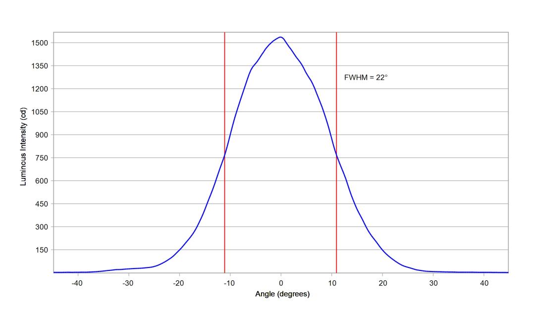 optic-10003-15-Luminus_SFT-25R-WES-F-cross-section-image.jpg