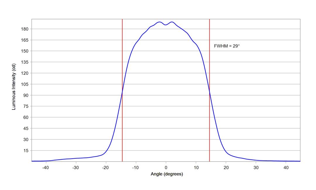optic-10003-15-Luxeon-HL1Z-Blue-cross-section-image.jpg