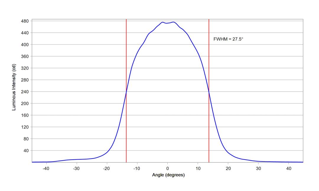optic-10003-15-Luxeon-HL1Z-PC-Amber-cross-section-image.jpg