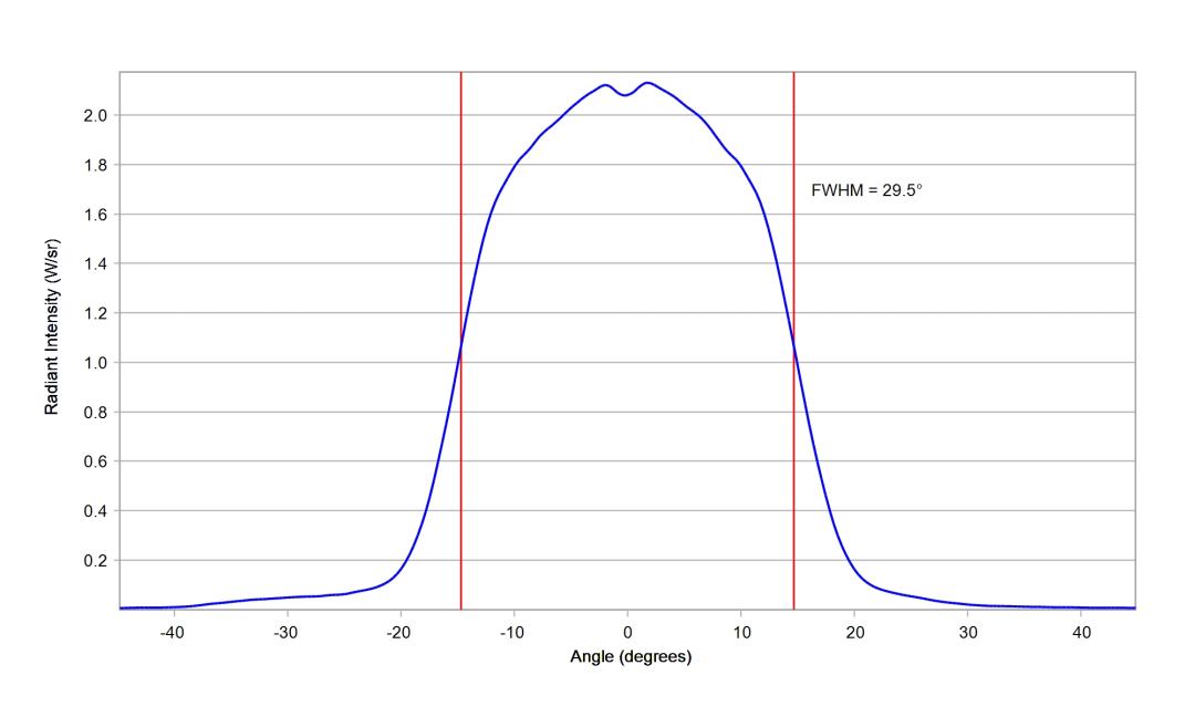 optic-10003-15-Luxeon-HL1Z-RoyalBlue-cross-section-image.jpg