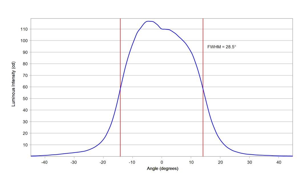optic-10003-15-Luxeon_3030_HE_10M-cross-section-image.jpg
