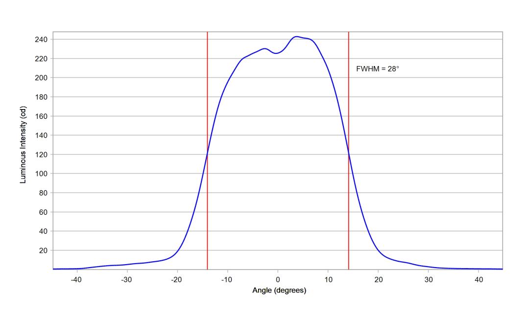 optic-10003-15-Luxeon_Rebel-cross-section-image.jpg