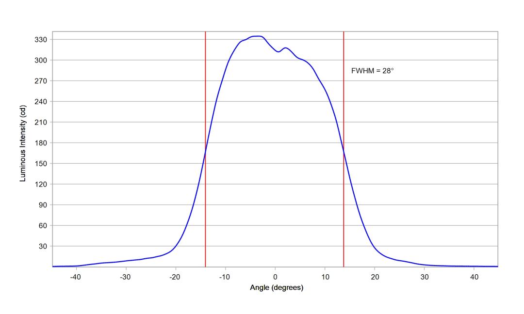 optic-10003-15-Luxeon_Rebel_Plus-cross-section-image.jpg