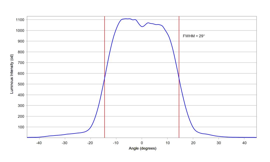 optic-10003-15-Nichia-NVSW219GF-cross-section-image.jpg