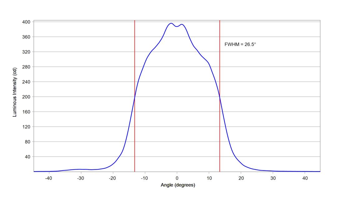 optic-10003-15-Oslon-Pure-1414_Red-cross-section-image.jpg