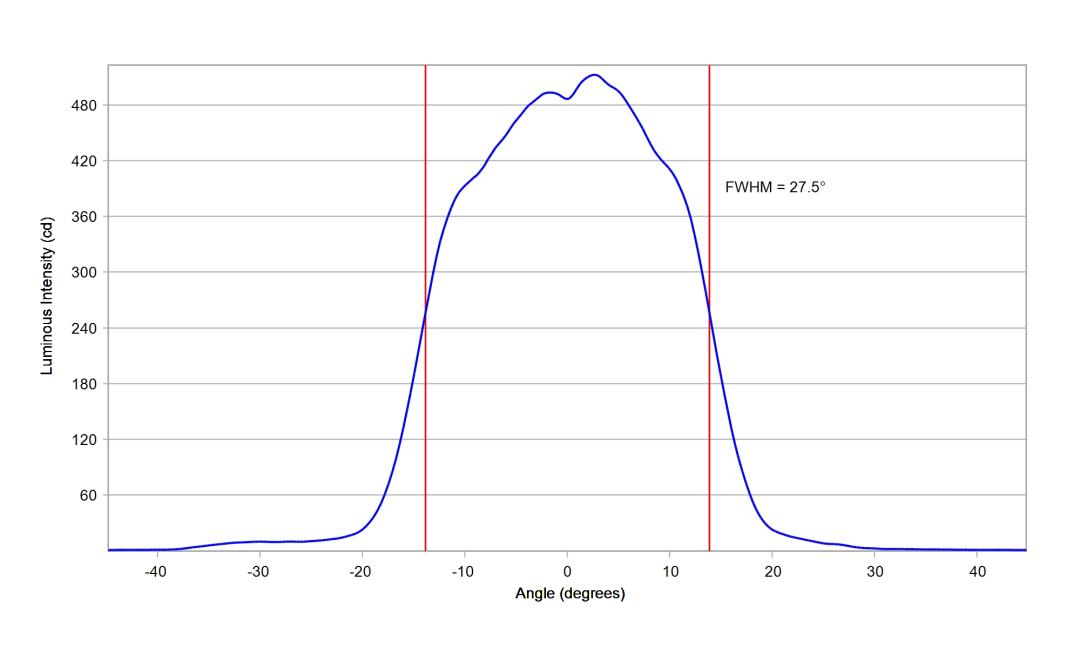 optic-10003-15-Oslon_Pure_1414-cross-section-image.jpg