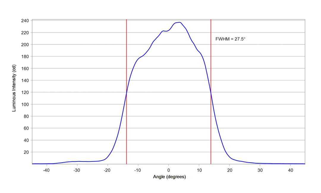 optic-10003-15-Oslon_Pure_1414_Blue-cross-section-image.jpg