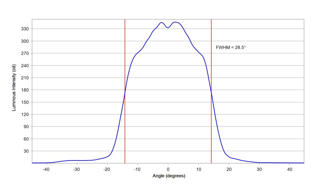 optic-10003-15-Oslon_Pure_1414_Cyan-cross-section-image.jpg