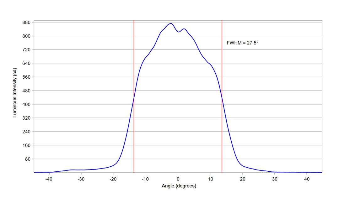 optic-10003-15-Oslon_Pure_1414_Green-cross-section-image.jpg