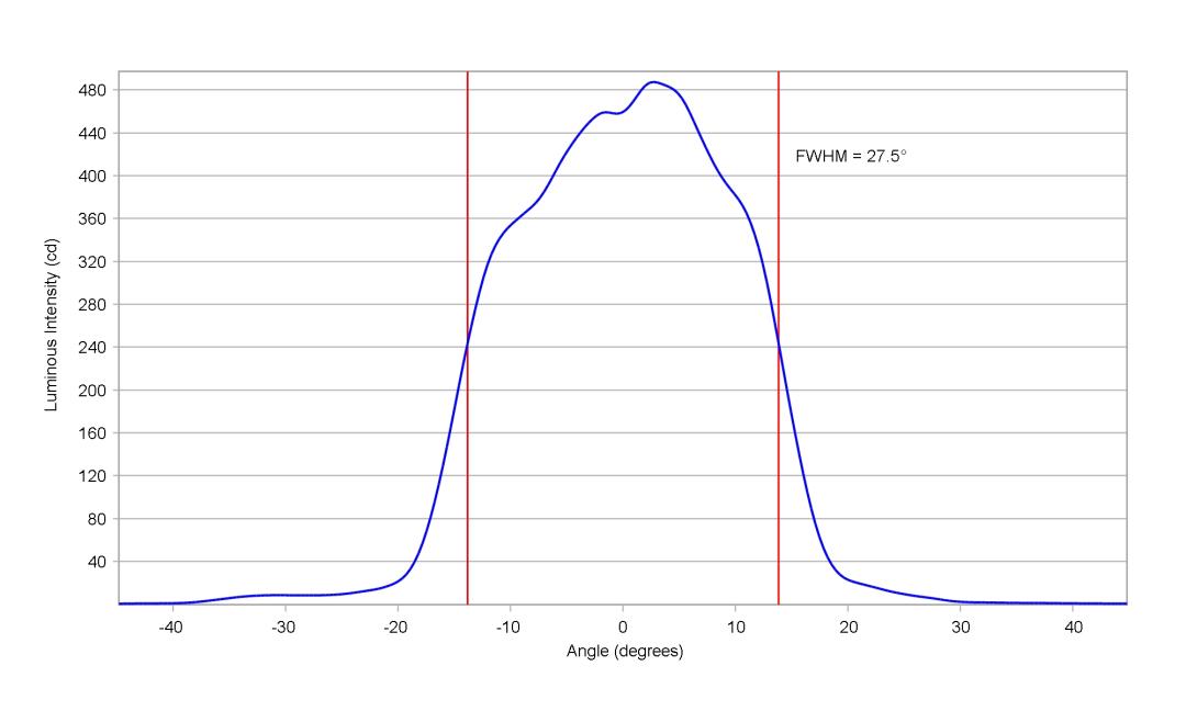 optic-10003-15-Oslon_Pure_1414_TrueGreen-cross-section-image.jpg