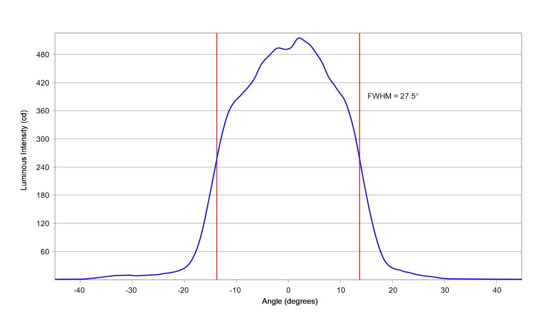 optic-10003-15-Oslon_Pure_1414_Yellow-cross-section-image.jpg