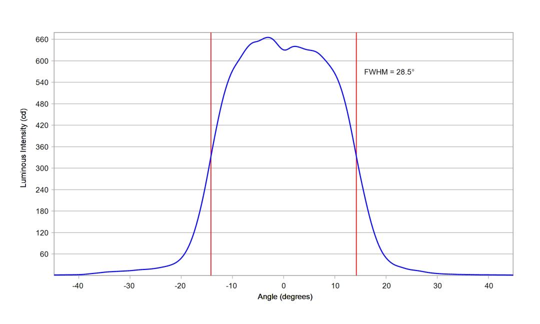 optic-10003-15-Oslon_Signal_LUW_CRBP_01-cross-section-image.jpg