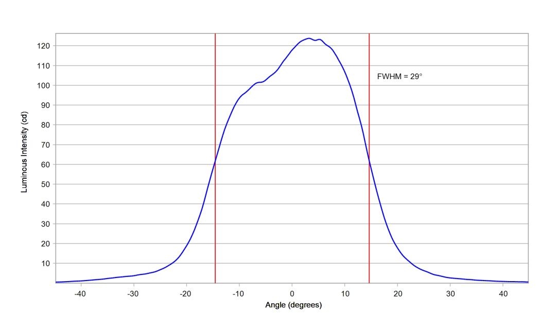 optic-10003-15-Seoul-STW8A2PD-G7-cross-section-image.jpg