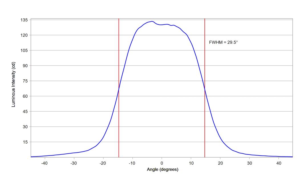 optic-10003-15-Seoul-STW8C12E-E0-cross-section-image.jpg