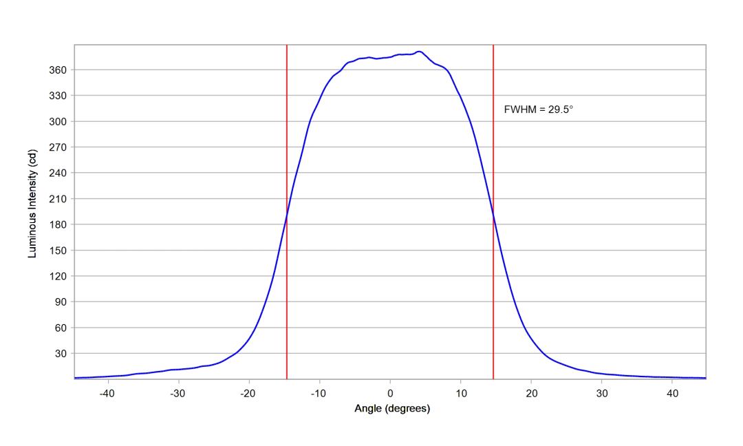optic-10003-15-Seoul-STWSC12S-E1-cross-section-image.jpg