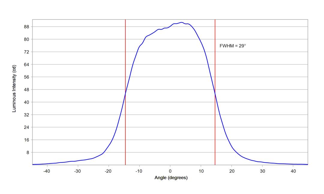optic-10003-15-Seoul-STWSC12S-E2-cross-section-image.jpg