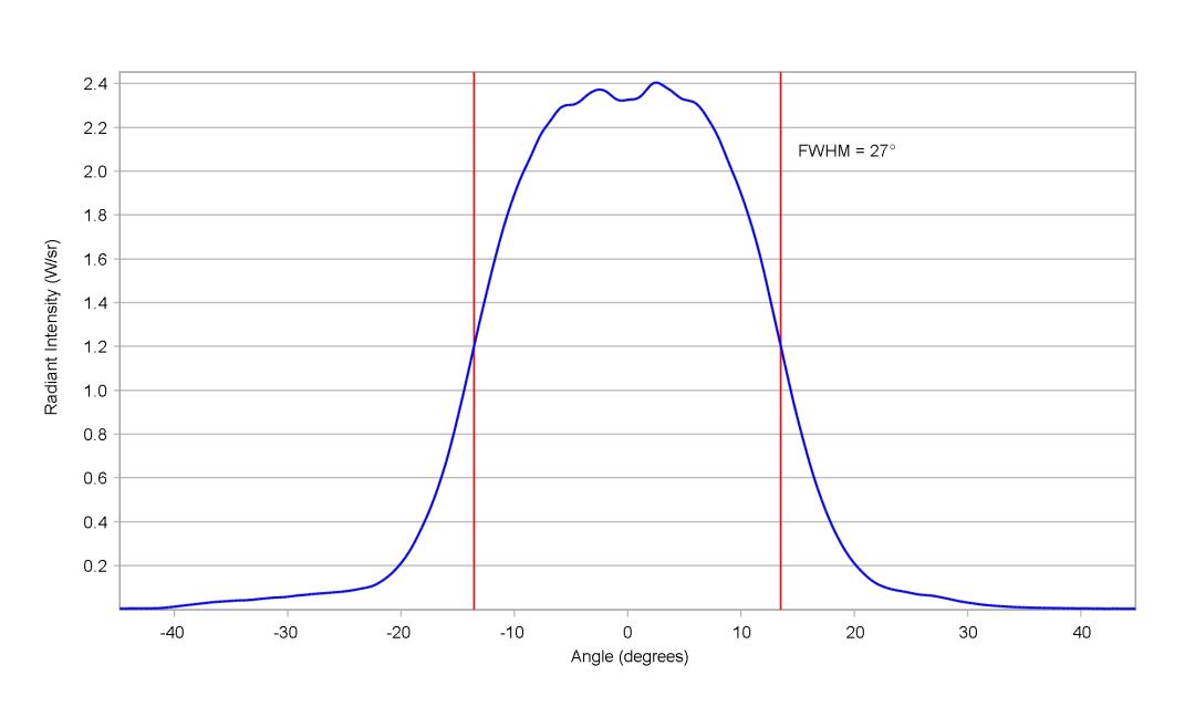 optic-10003-15-Stanley_FWR1108MS-IR-cross-section-image.jpg