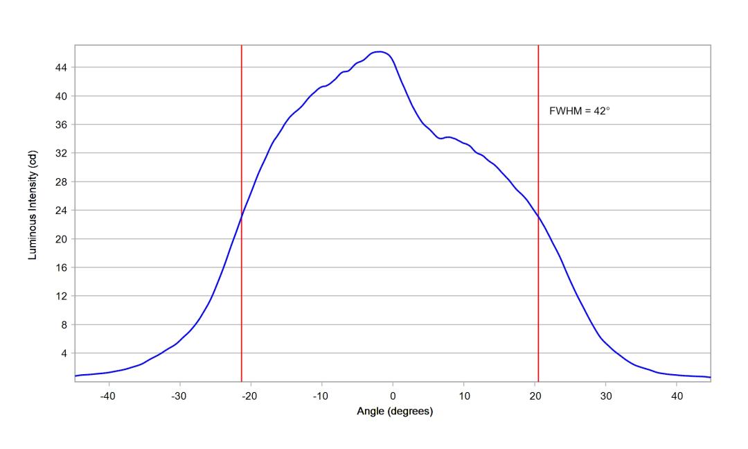 optic-10003-25-Cree-JB2835B-N-Pro9-cross-section-image.jpg