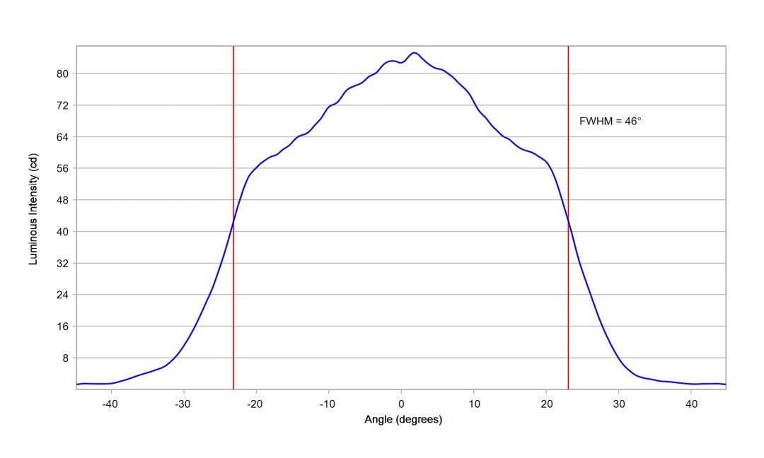 optic-10003-25-Cree-XP-E2-Blue-cross-section-image.jpg