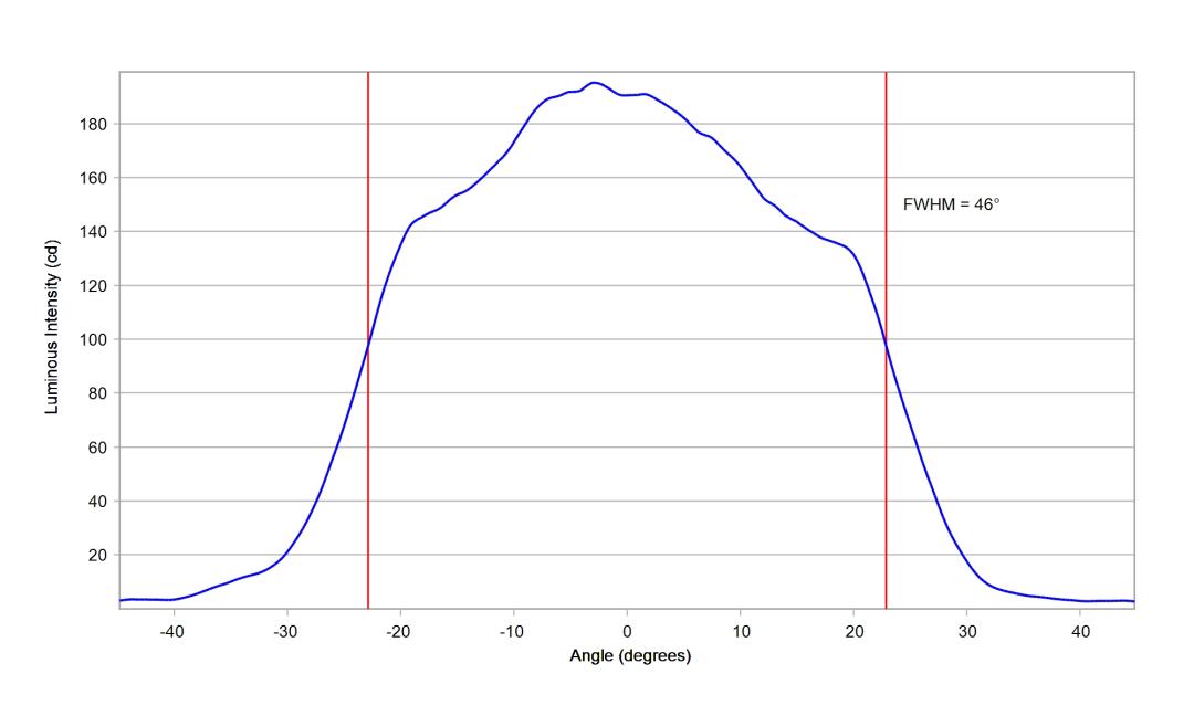 optic-10003-25-Cree-XP-E2-Green-cross-section-image.jpg