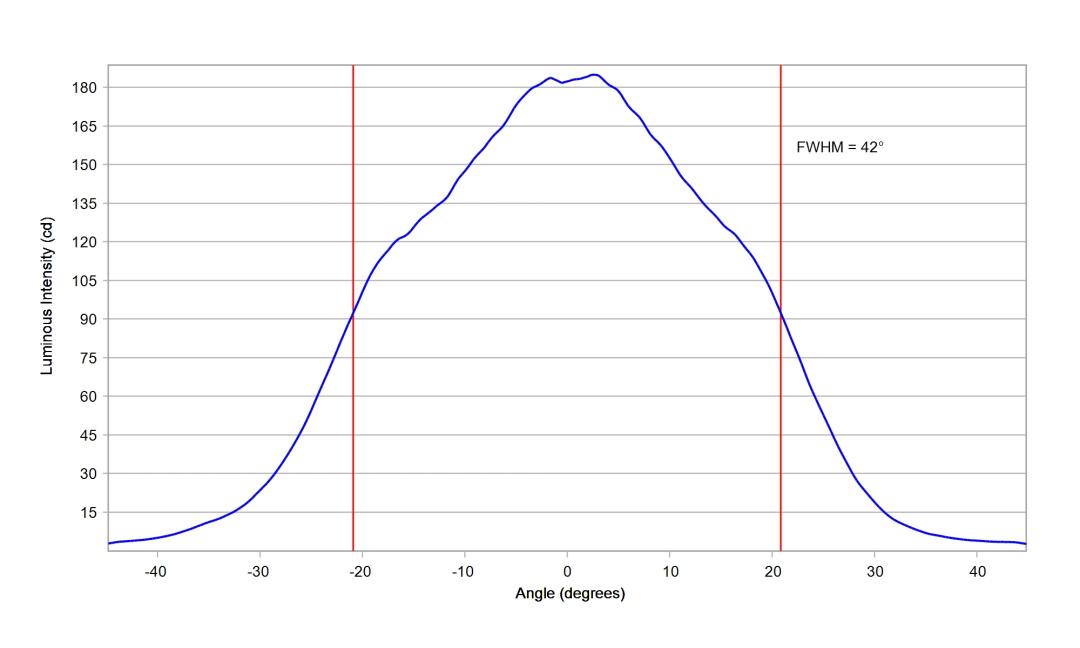optic-10003-25-Cree-XP-E2-PC-Amber-cross-section-image.jpg