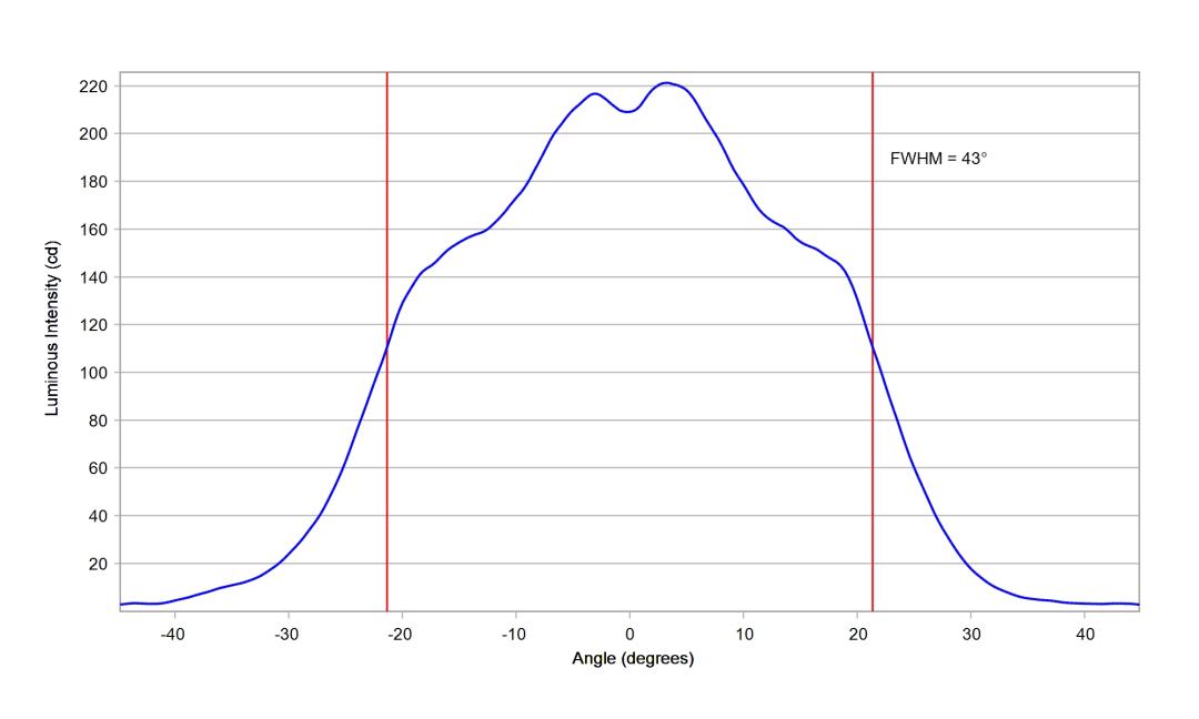 optic-10003-25-Cree-XP-E2-RedOrange-cross-section-image.jpg