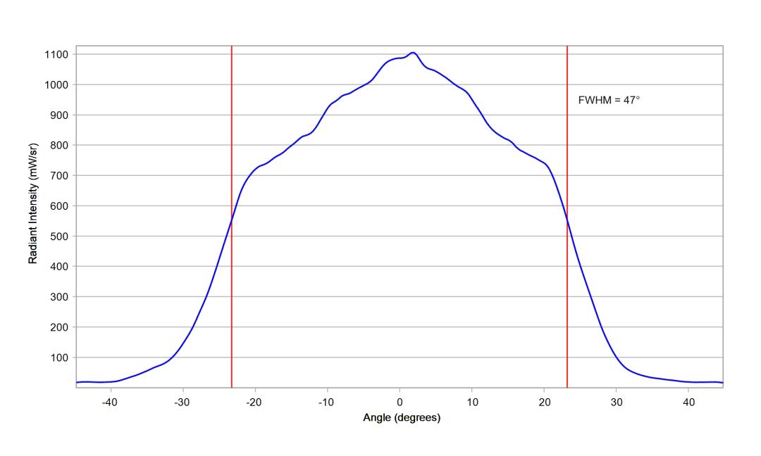 optic-10003-25-Cree-XP-E2-RoyalBlue-cross-section-image.jpg