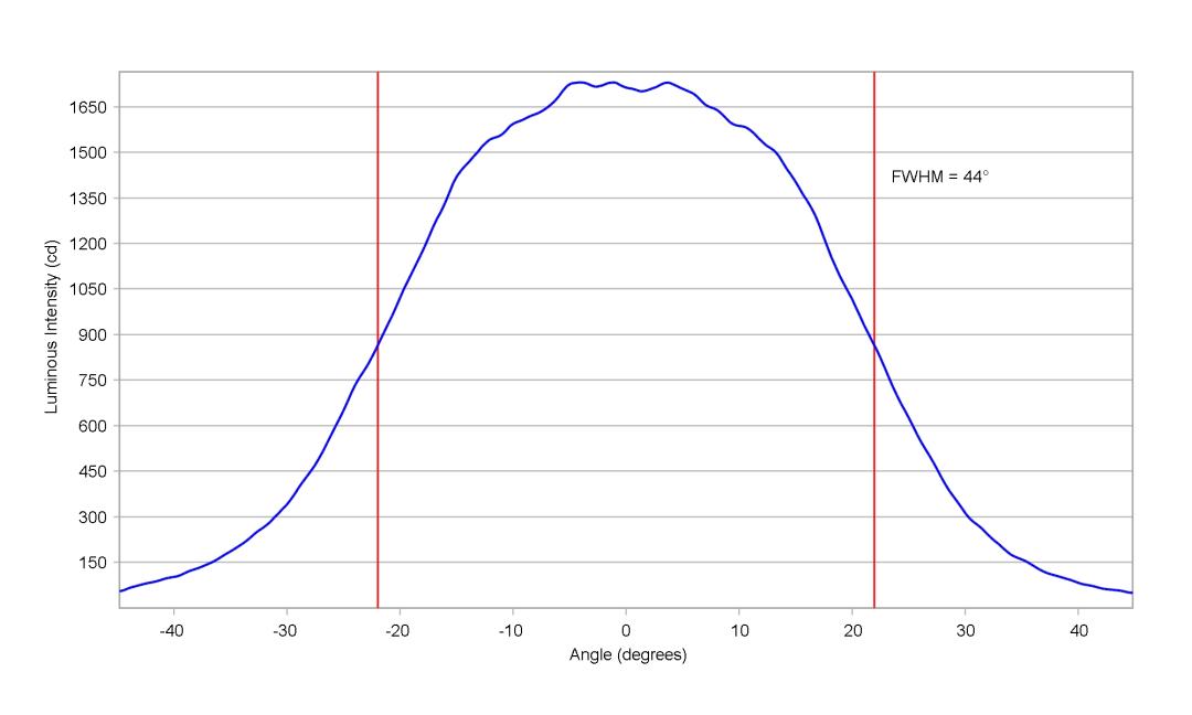 optic-10003-25-Cree_XHP50D_HI-cross-section-image.jpg