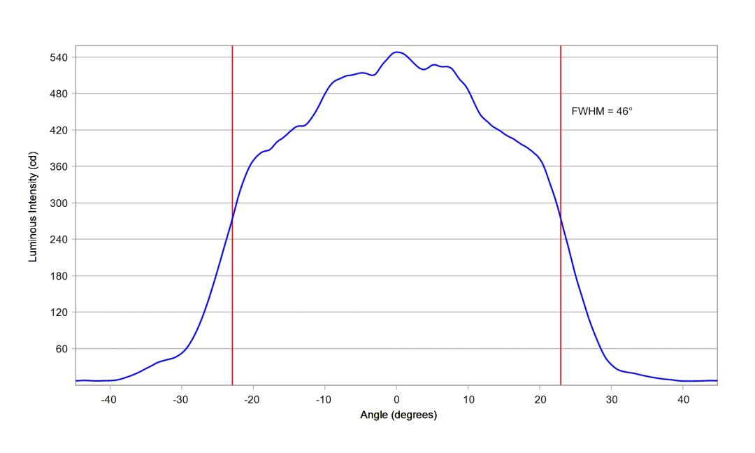 optic-10003-25-Cree_XP-GR-cross-section-image.jpg