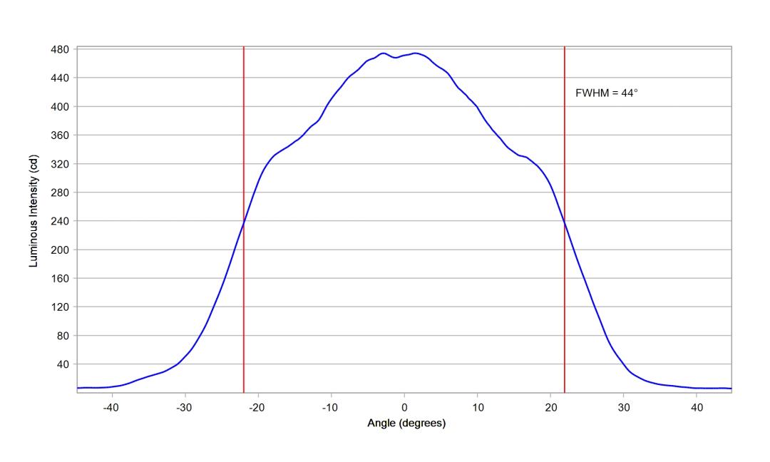optic-10003-25-Cree_XP-LR-cross-section-image.jpg