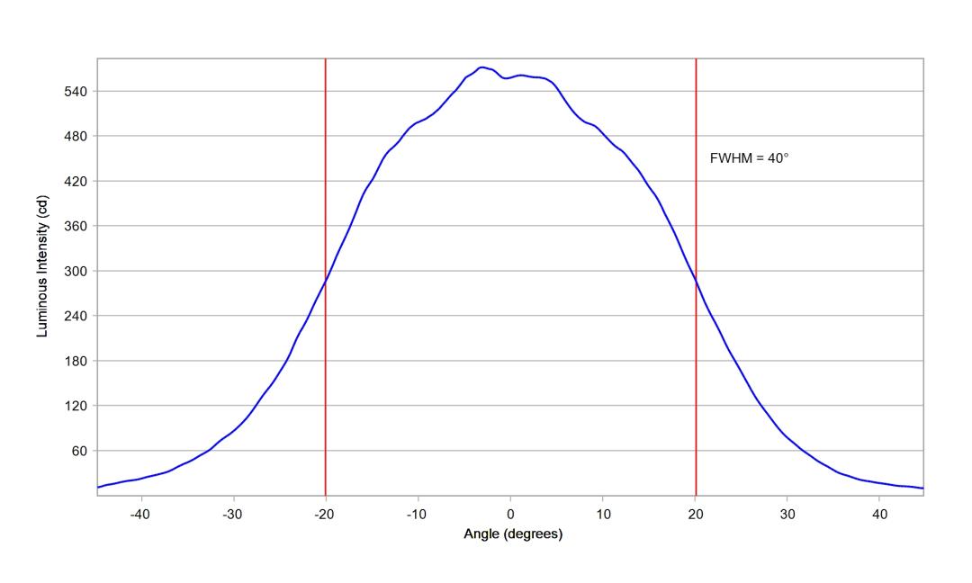 optic-10003-25-LUXEON-HL2X-E-cross-section-image.jpg
