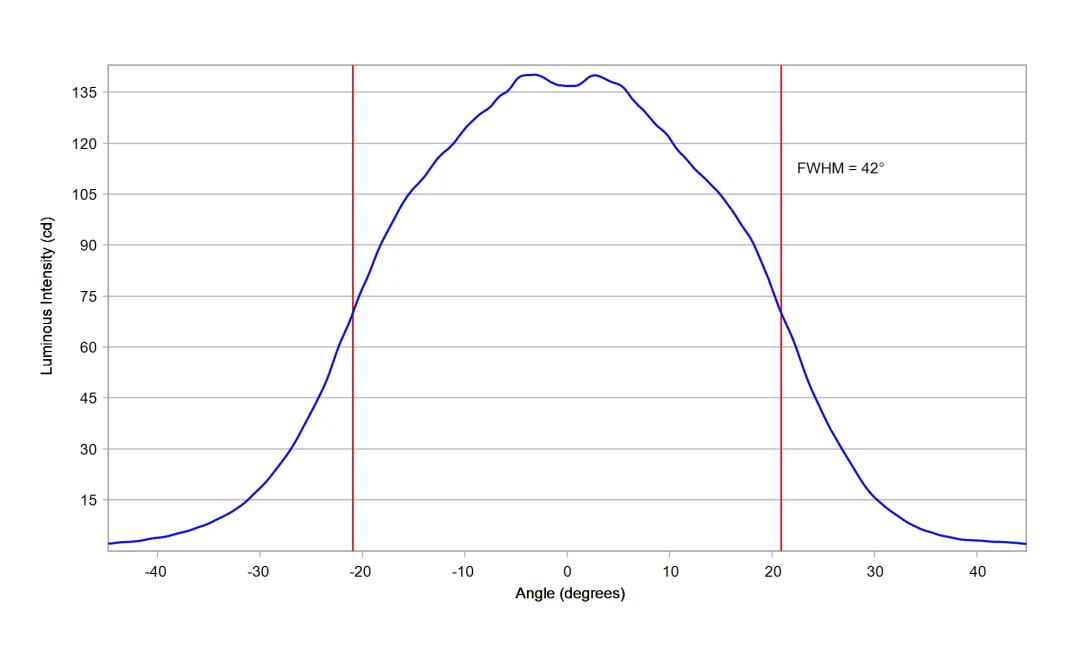optic-10003-25-LUXEON_2835C_6V-cross-section-image.jpg