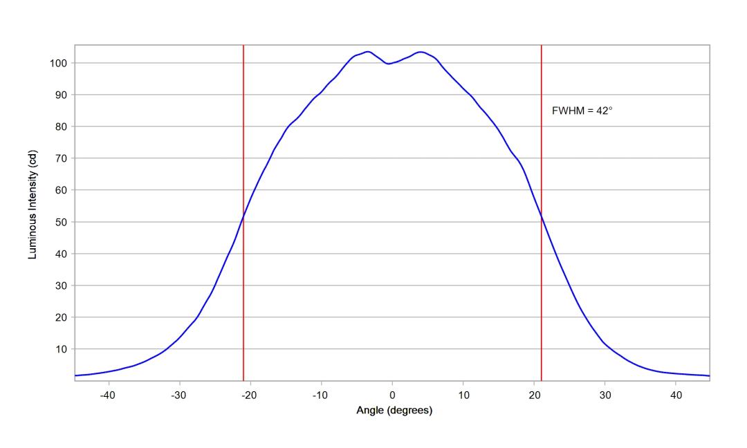 optic-10003-25-LUXEON_2835E_9V-cross-section-image.jpg