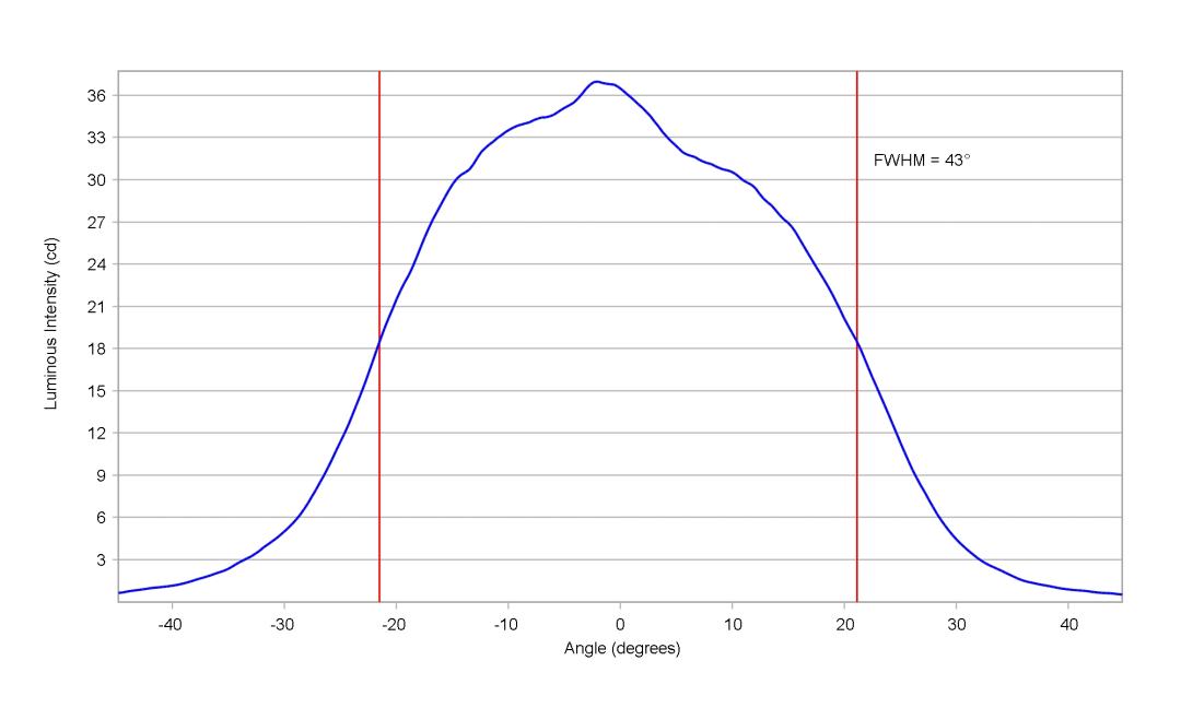 optic-10003-25-LUXEON_2835S_3V-cross-section-image.jpg