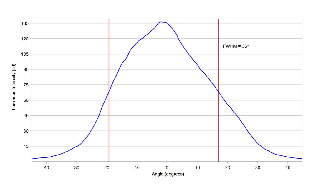 optic-10003-25-LUXEON_2835S_6V-cross-section-image.jpg