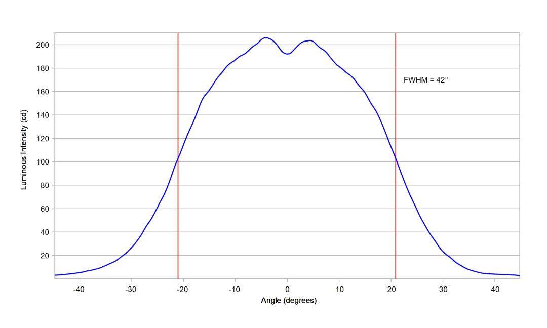 optic-10003-25-LUXEON_3030-2D_Plus_RD-cross-section-image.jpg