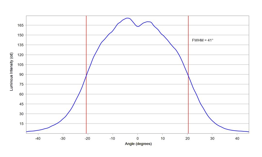 optic-10003-25-LUXEON_3030-2D_Square-cross-section-image.jpg