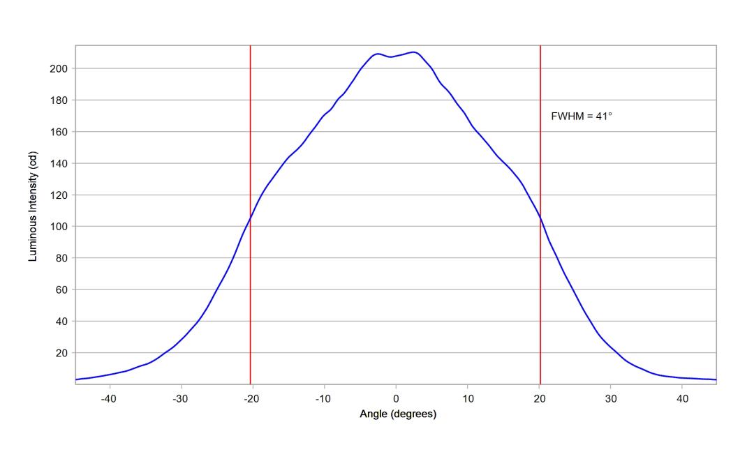 optic-10003-25-LUXEON_Rebel_ES-cross-section-image.jpg