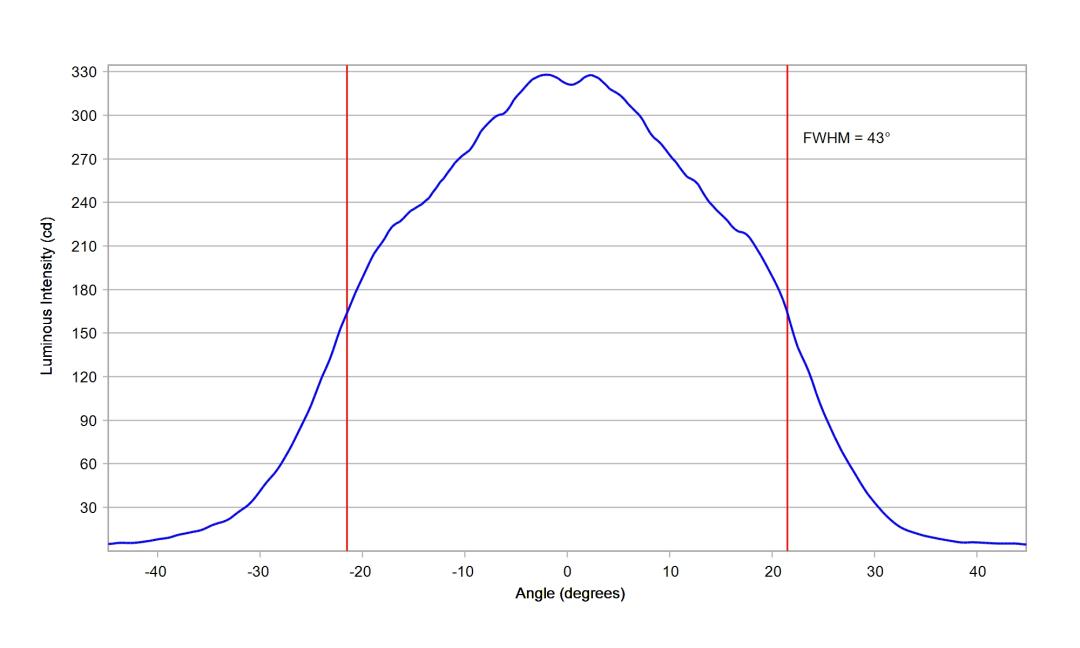 optic-10003-25-Luminus-SST-20-WS-Gen2-cross-section-image.jpg