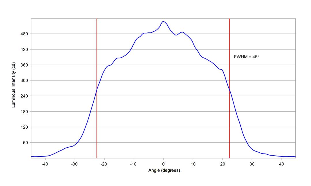optic-10003-25-Luminus_SFT-12R-WES-A-cross-section-image.jpg