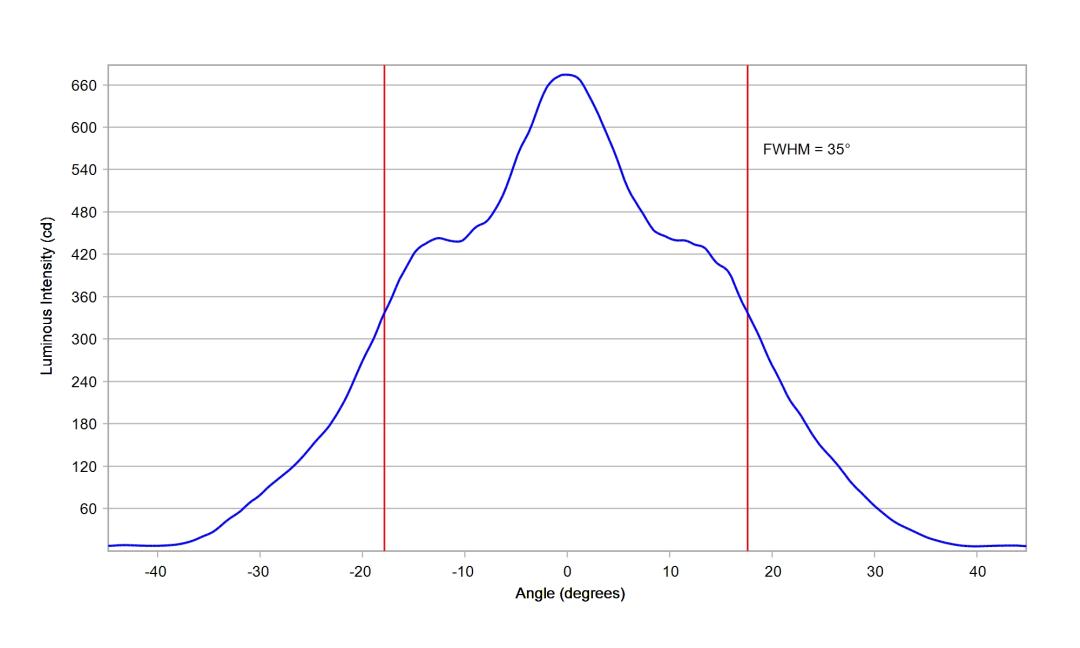 optic-10003-25-Luminus_SFT-12R-WES-F-cross-section-image.jpg