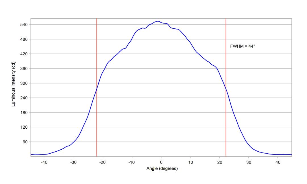 optic-10003-25-Luminus_SFT-25R-WES-A-cross-section-image.jpg