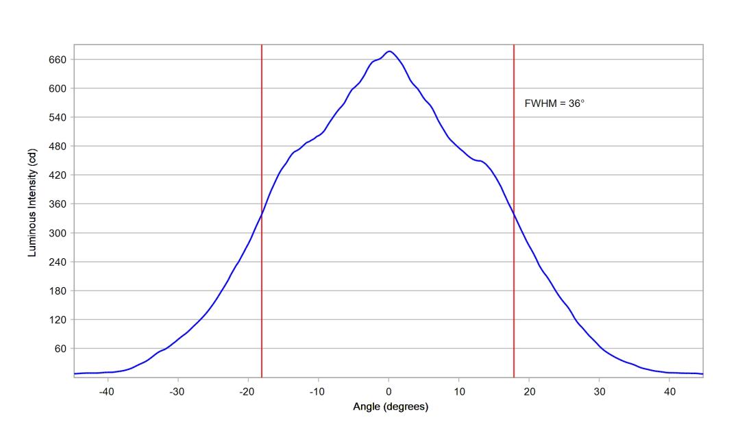 optic-10003-25-Luminus_SFT-25R-WES-F-cross-section-image.jpg