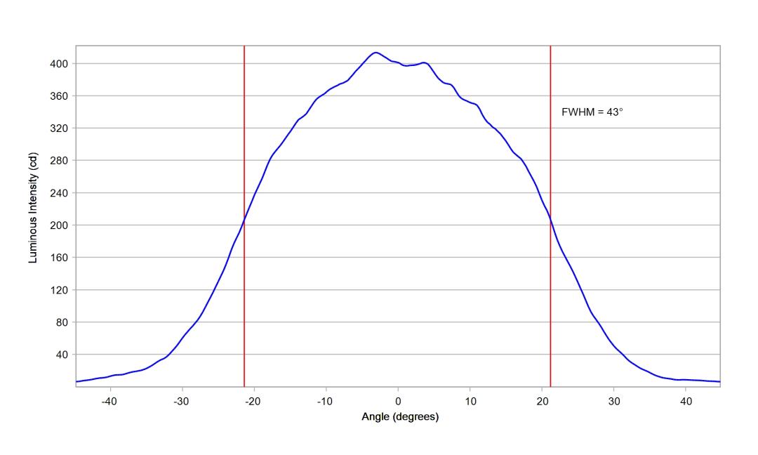 optic-10003-25-Luminus_SST-25-W-cross-section-image.jpg